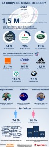 Infographie rugby