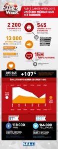 Infographie paris games week
