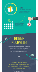 infographie RC