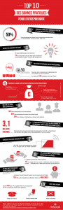 INFOGRAPHIE entreprendre