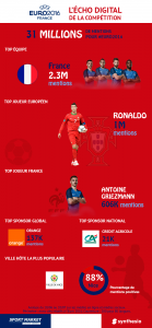 infographie-bilan-euro-2016