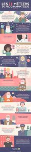 infographie_12_metiers_du_programmatique-2