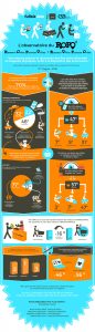 Infographie_ROPO² fullsix