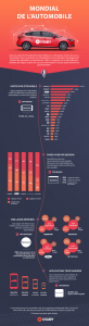ogury-infographie-mondial-automobile