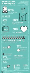 infographie-blog