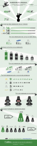 infographie the voice